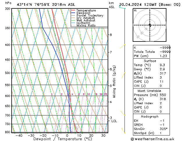 Model temps GFS Tu 30.04.2024 12 UTC