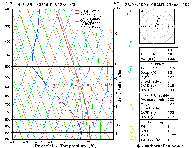 Model temps GFS 星期日 28.04.2024 06 UTC