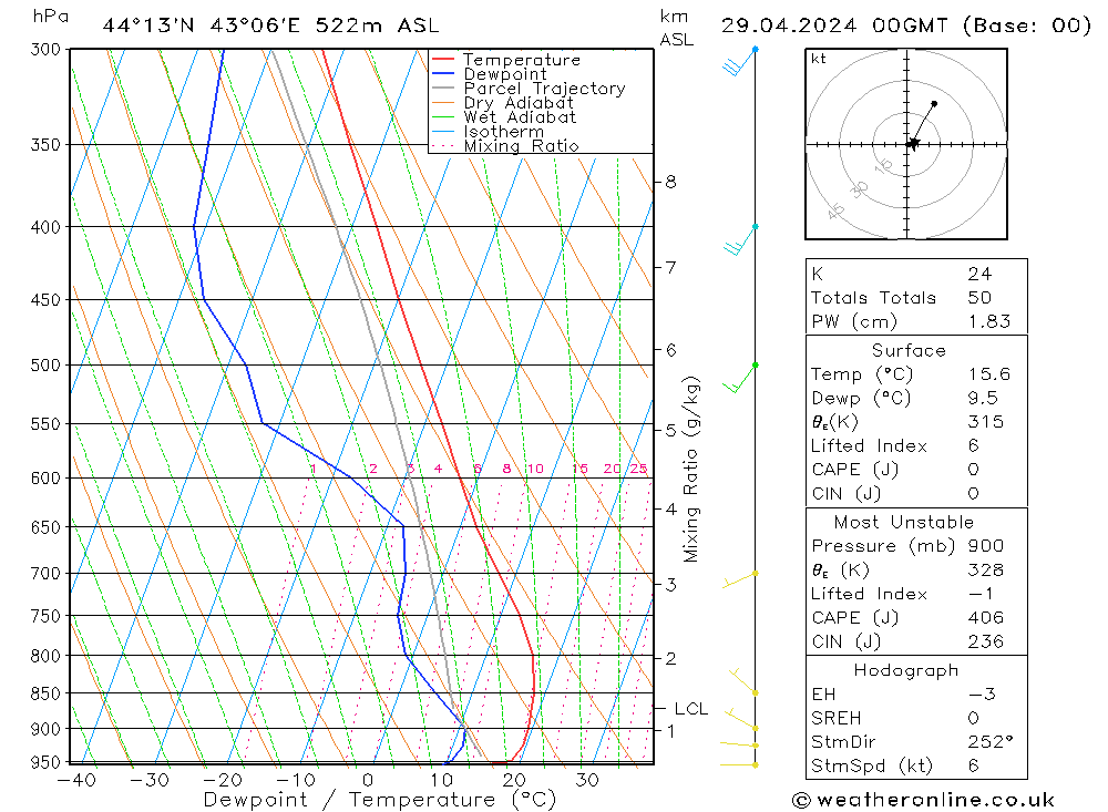 Model temps GFS пн 29.04.2024 00 UTC