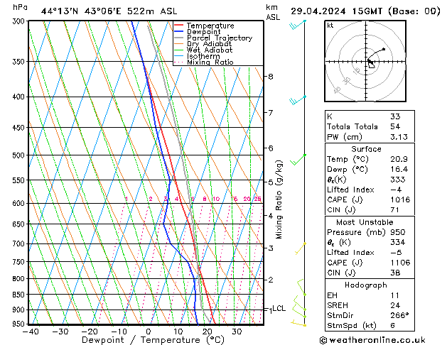 Model temps GFS пн 29.04.2024 15 UTC