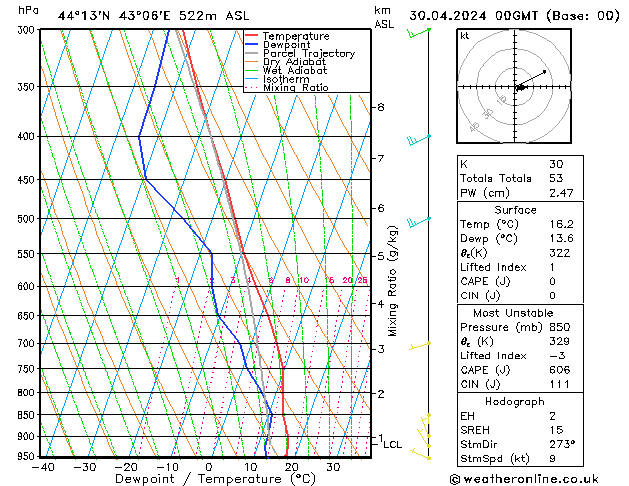 Model temps GFS Tu 30.04.2024 00 UTC