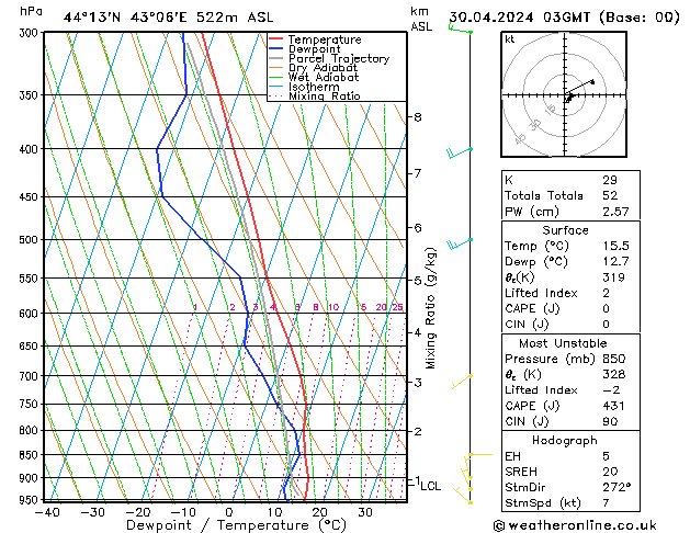 Model temps GFS Tu 30.04.2024 03 UTC