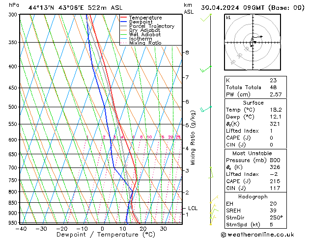 Model temps GFS  30.04.2024 09 UTC