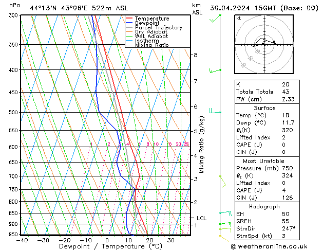 Model temps GFS Tu 30.04.2024 15 UTC