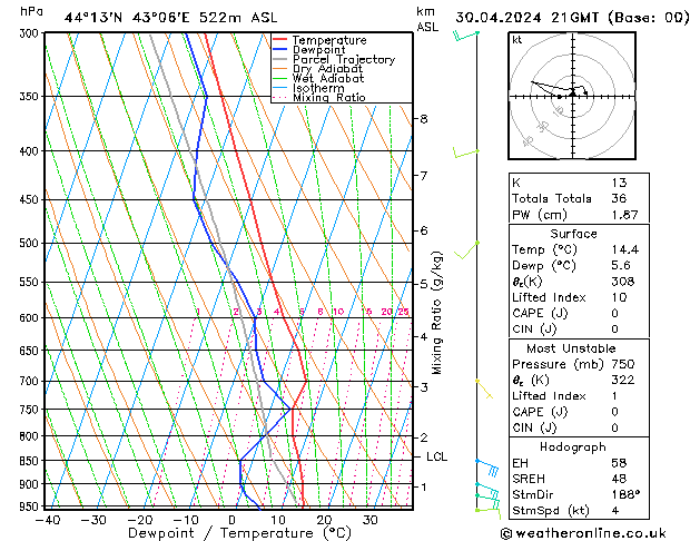 Model temps GFS Tu 30.04.2024 21 UTC