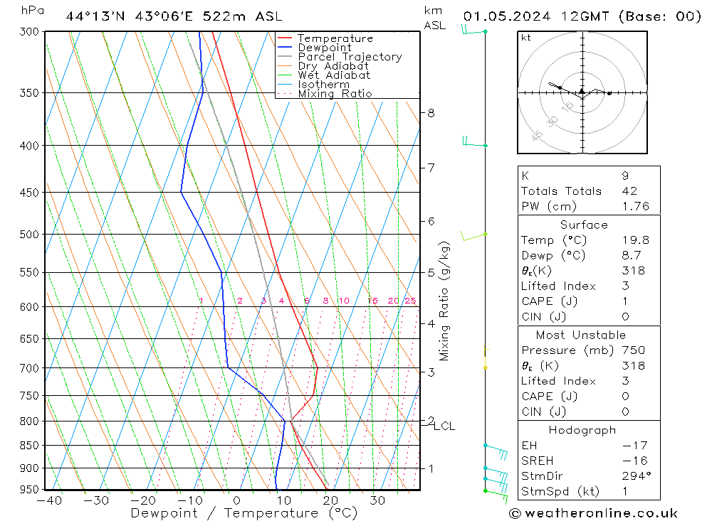 Model temps GFS We 01.05.2024 12 UTC