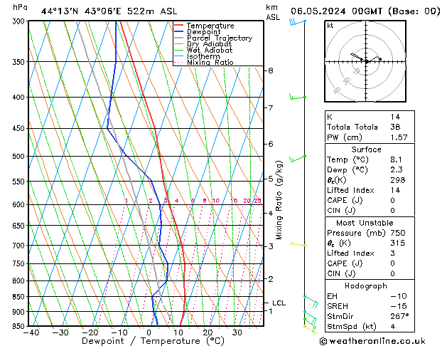 Model temps GFS ma 06.05.2024 00 UTC