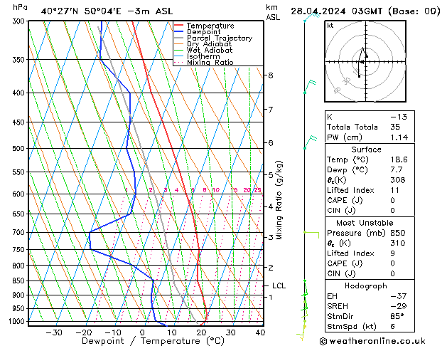 Model temps GFS dim 28.04.2024 03 UTC