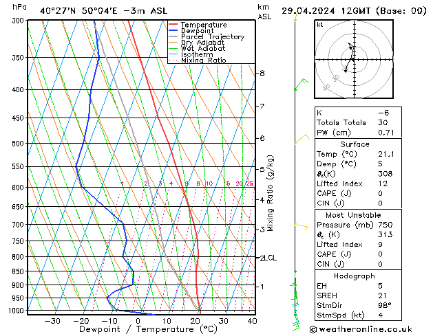 Model temps GFS Pzt 29.04.2024 12 UTC