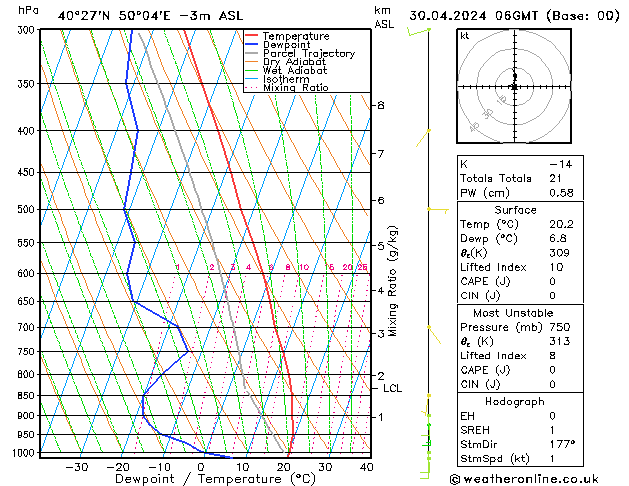 Model temps GFS Út 30.04.2024 06 UTC