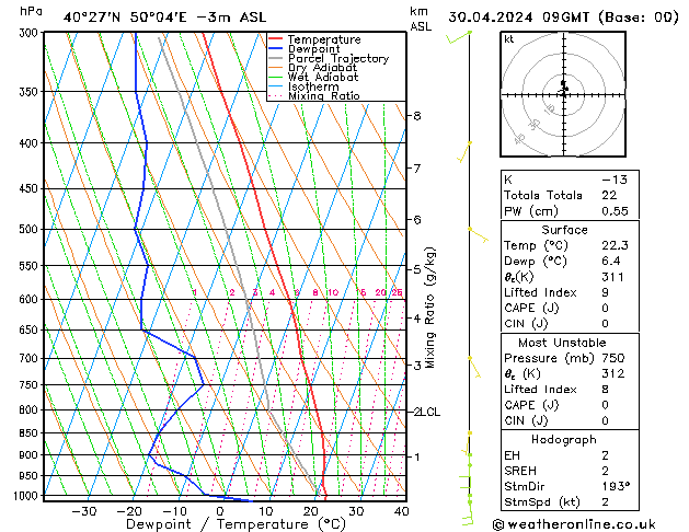 Model temps GFS di 30.04.2024 09 UTC