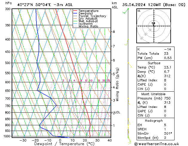 Model temps GFS Sa 30.04.2024 12 UTC