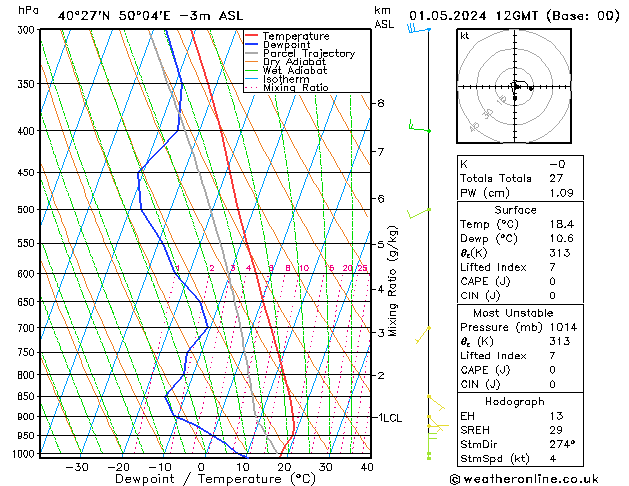 Model temps GFS wo 01.05.2024 12 UTC