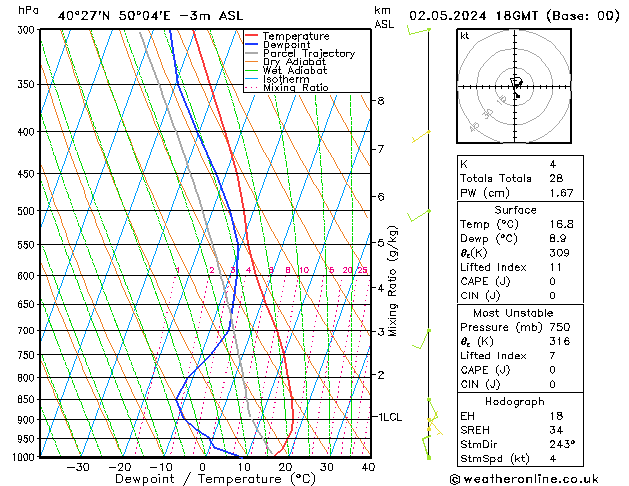 Model temps GFS Čt 02.05.2024 18 UTC