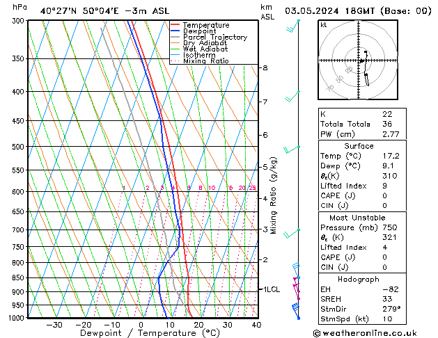 Model temps GFS Pá 03.05.2024 18 UTC