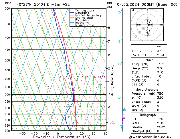 Model temps GFS Sáb 04.05.2024 00 UTC