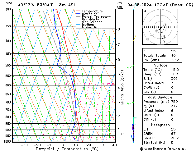 Model temps GFS Cts 04.05.2024 12 UTC