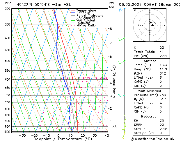 Model temps GFS Seg 06.05.2024 00 UTC