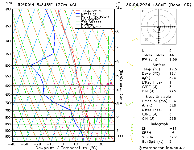 Model temps GFS Tu 30.04.2024 18 UTC