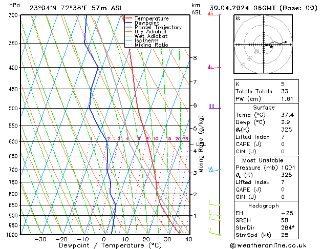 Model temps GFS вт 30.04.2024 06 UTC