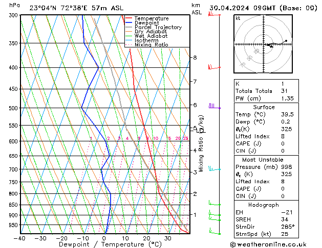 Model temps GFS Tu 30.04.2024 09 UTC