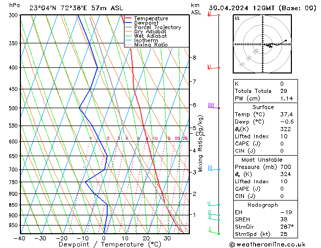 Model temps GFS Tu 30.04.2024 12 UTC