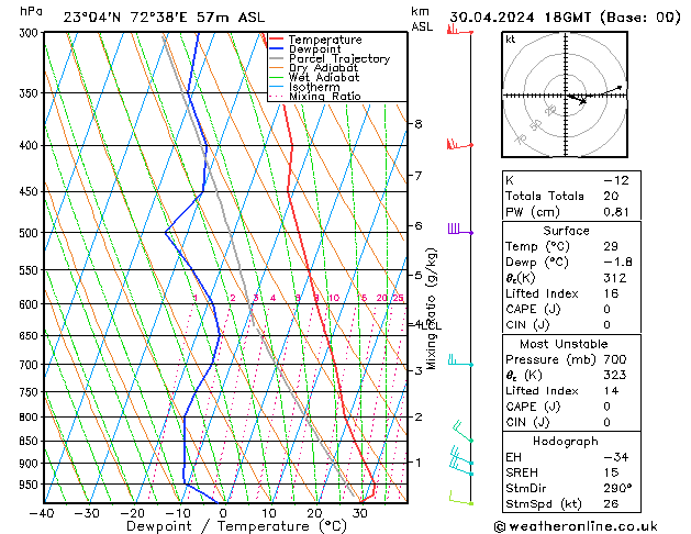 Model temps GFS Tu 30.04.2024 18 UTC