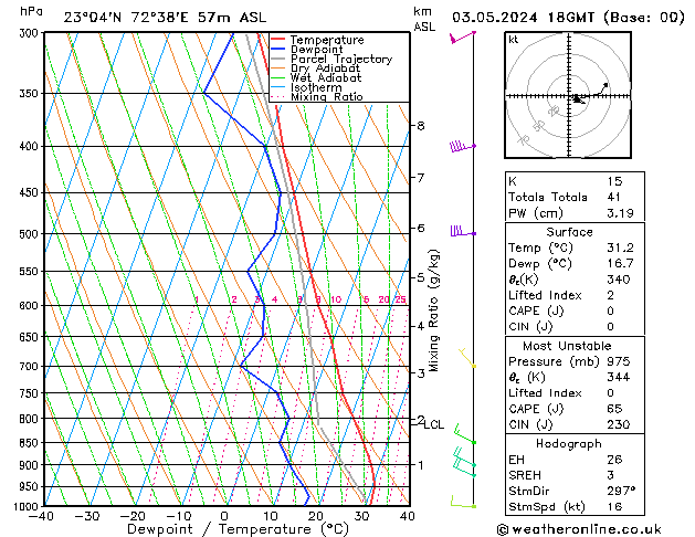Model temps GFS Fr 03.05.2024 18 UTC