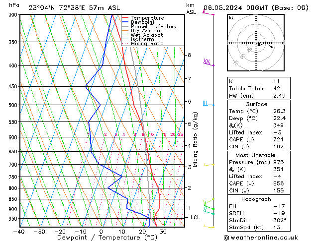 Model temps GFS Mo 06.05.2024 00 UTC