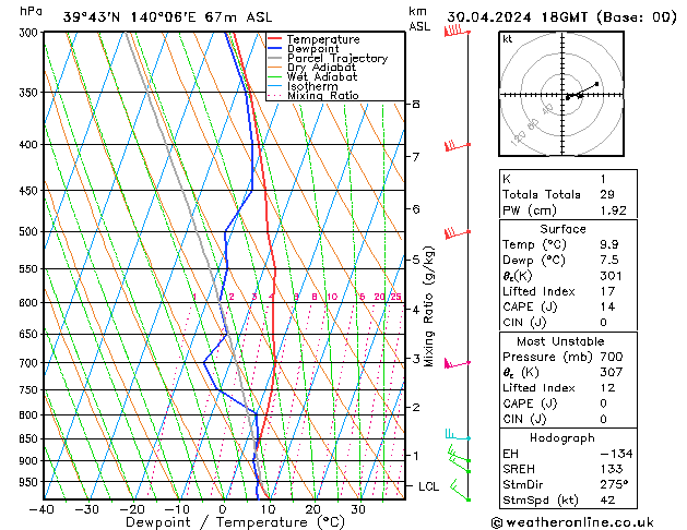 Model temps GFS Tu 30.04.2024 18 UTC