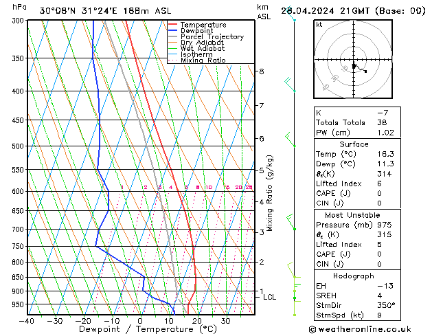 Model temps GFS Вс 28.04.2024 21 UTC