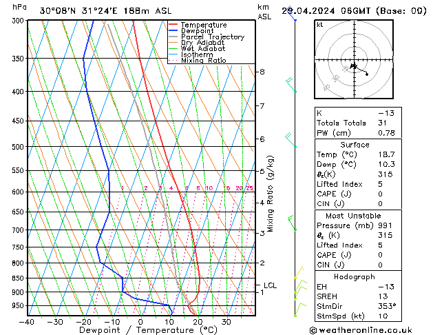 Model temps GFS Pzt 29.04.2024 06 UTC