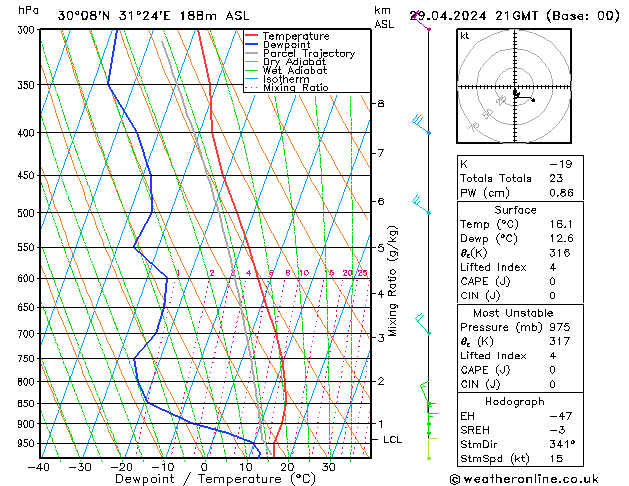 Model temps GFS ma 29.04.2024 21 UTC