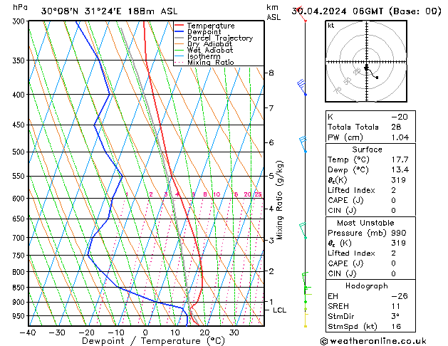  Tu 30.04.2024 06 UTC