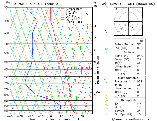  mar 30.04.2024 09 UTC