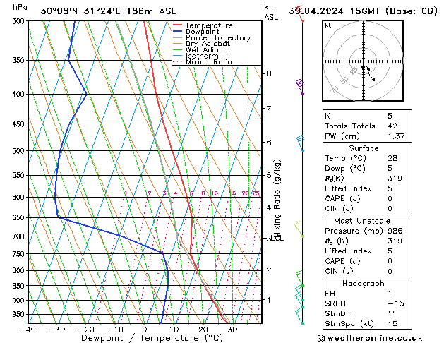 Model temps GFS вт 30.04.2024 15 UTC