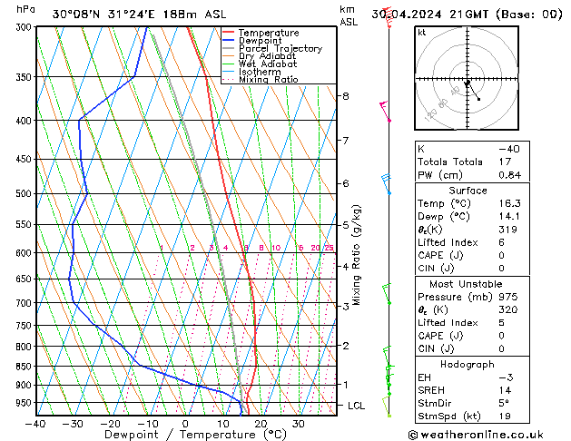  вт 30.04.2024 21 UTC