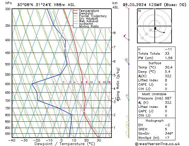 Model temps GFS śro. 01.05.2024 12 UTC