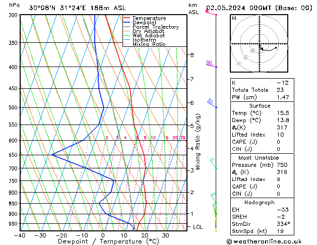 Model temps GFS czw. 02.05.2024 00 UTC