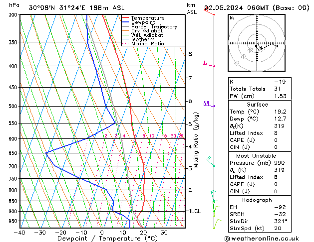 Model temps GFS Čt 02.05.2024 06 UTC