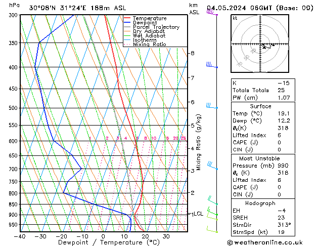 Model temps GFS Sáb 04.05.2024 06 UTC