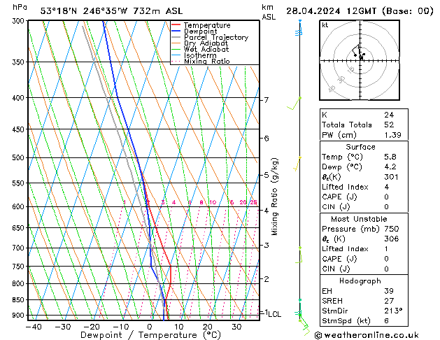 Model temps GFS Вс 28.04.2024 12 UTC