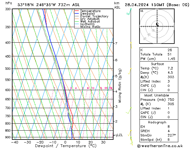 Model temps GFS Paz 28.04.2024 15 UTC