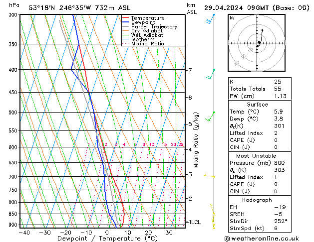  pon. 29.04.2024 09 UTC