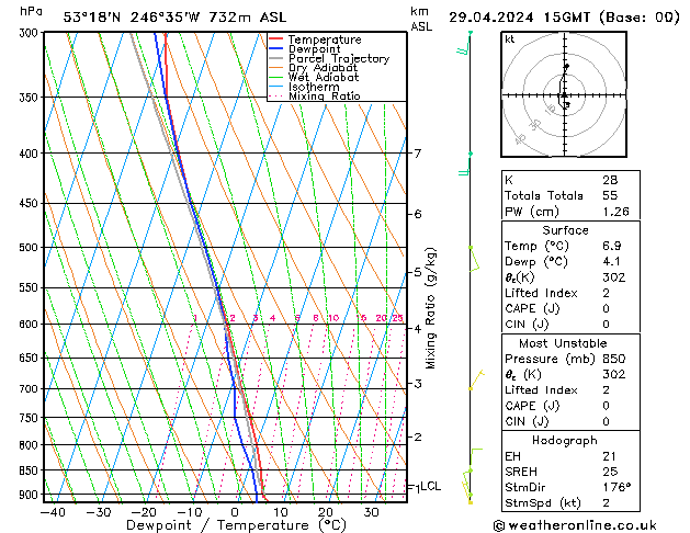 Modell Radiosonden GFS Mo 29.04.2024 15 UTC