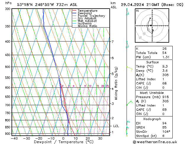 Model temps GFS Pzt 29.04.2024 21 UTC