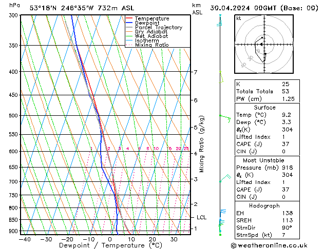 Model temps GFS Út 30.04.2024 00 UTC