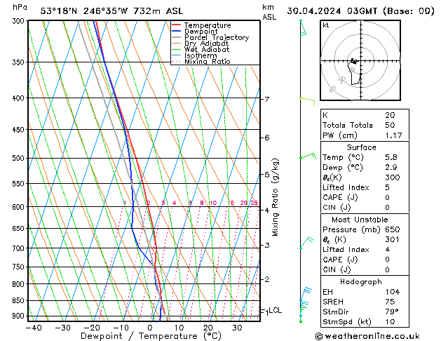 Model temps GFS вт 30.04.2024 03 UTC