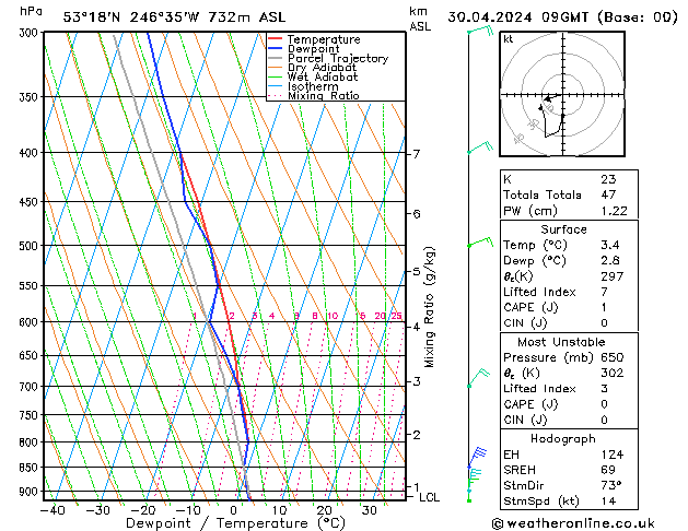 Model temps GFS Tu 30.04.2024 09 UTC