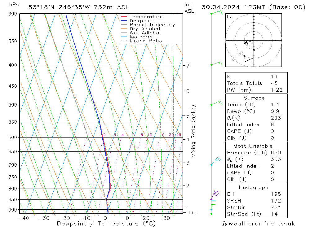 Model temps GFS Tu 30.04.2024 12 UTC